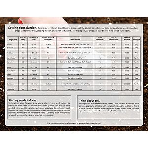 Gardening 12 Sheet Wall Calendar