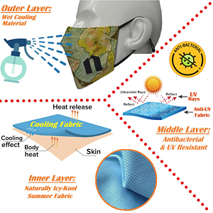 Kids Icy-Kool Face Mask 3-Layer Antibacterial Summer Masks