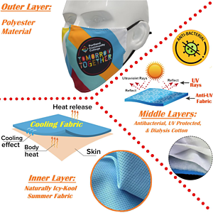 Icy-Kool Summer 4 Layer Face Mask Antibacterial Face Masks