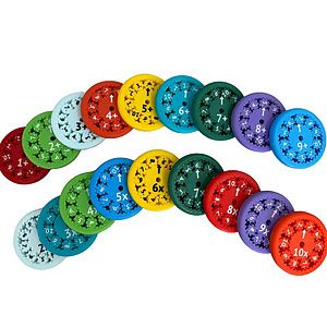 Math Fidget Spinners Toy Multiplication for Kids