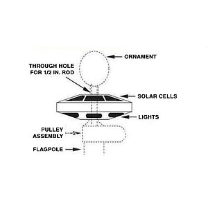Solar Light for Outdoor Flagpoles