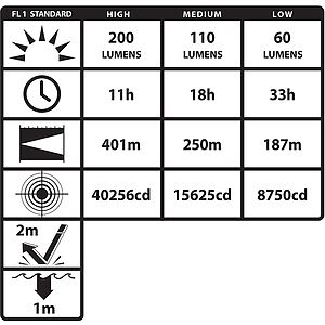 Nightstick® Intrinsically Safe Angle Dual-Light™
